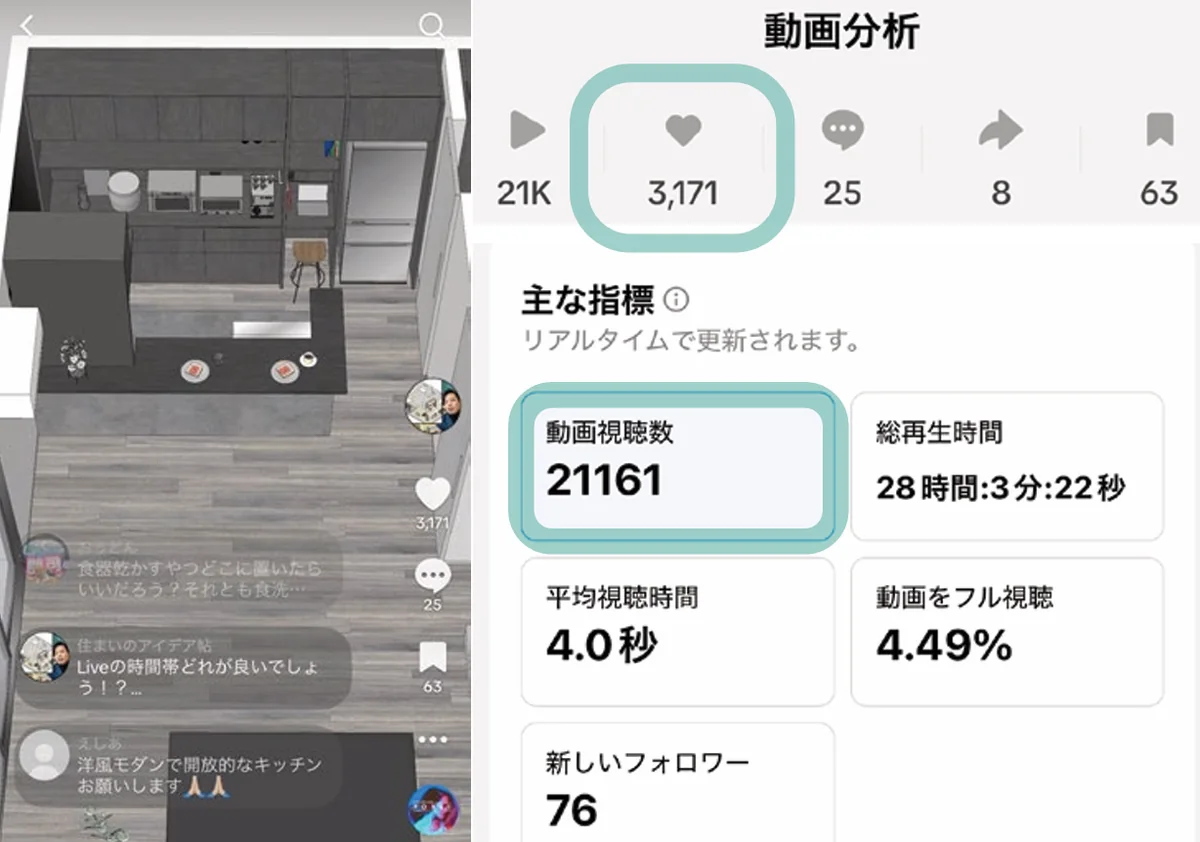スケッチ調3Dのキッチンを投稿したTikTokの画面と、その分析画面。いいね3,171、動画視聴数21,161が表示されている